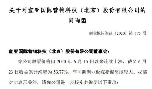 傍上字节跳动热点炒作股价 宣亚国际遭问询 去年净利下滑超50 两年两度 蛇吞象 均告败