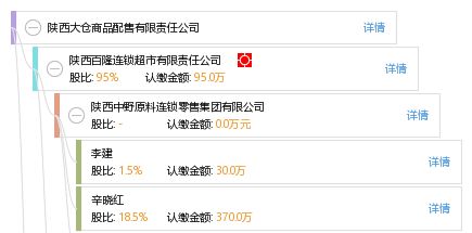 陕西大仓商品配售有限责任公司 工商信息 信用报告 财务报表 电话地址查询 天眼查